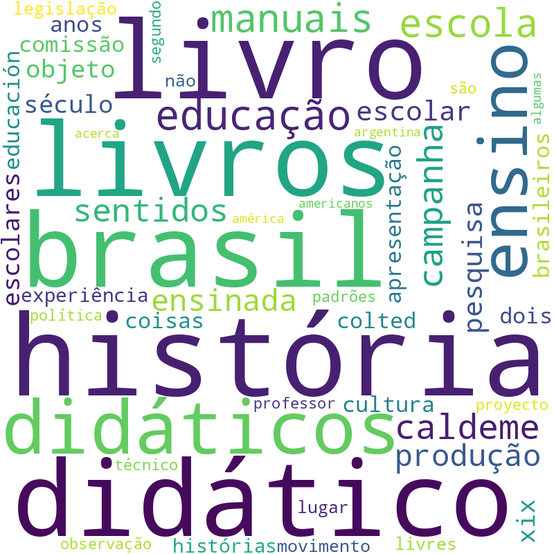 Nuvem de termos dos títulos das publicações