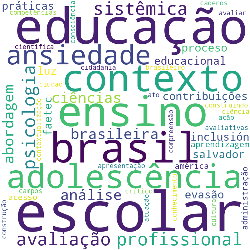 Nuvem de termos dos títulos das publicações