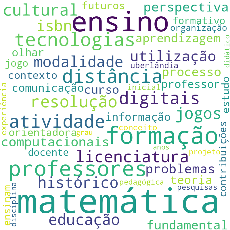Nuvem de termos dos títulos das publicações