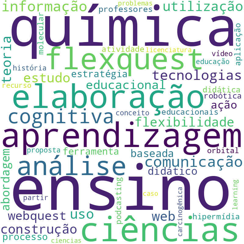 Nuvem de termos dos títulos das publicações