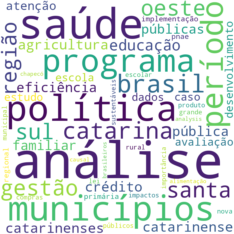 Nuvem de termos dos títulos das publicações