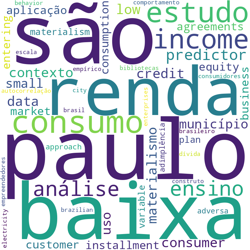 Nuvem de termos dos títulos das publicações