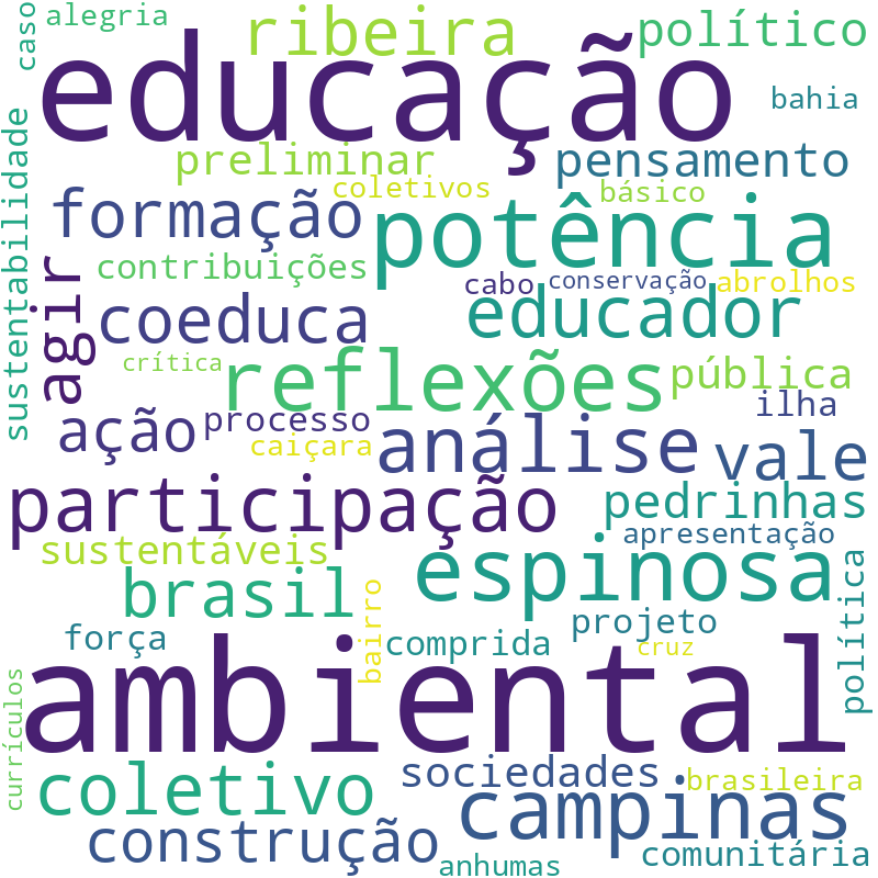 Nuvem de termos dos títulos das publicações