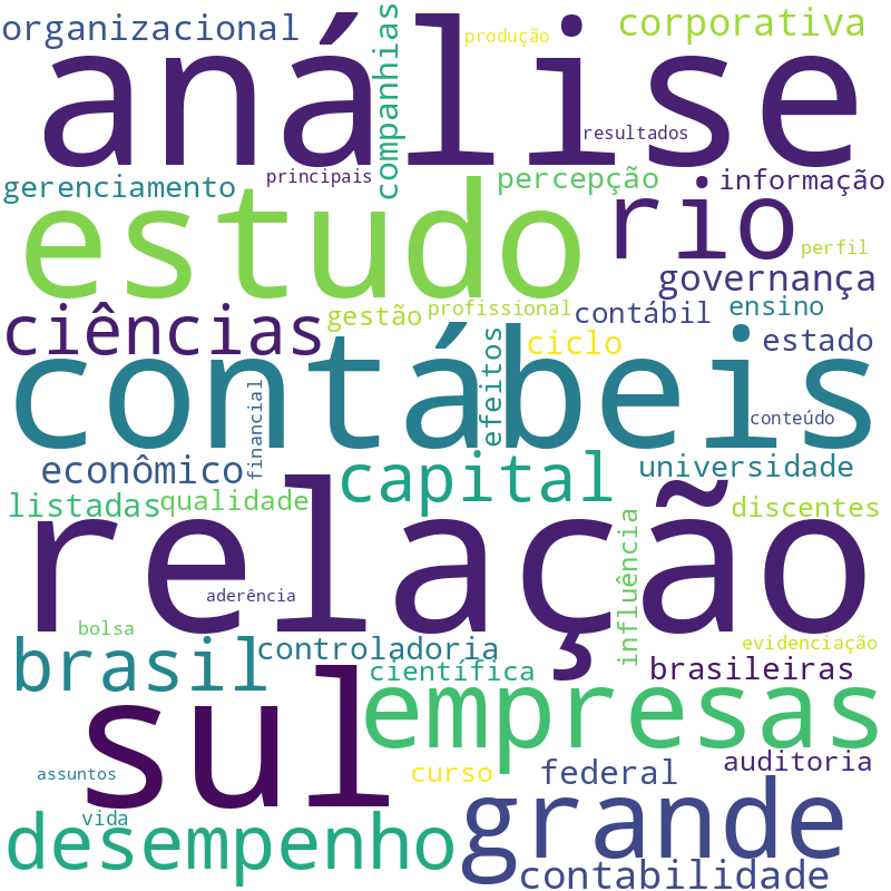 Nuvem de termos dos títulos das publicações