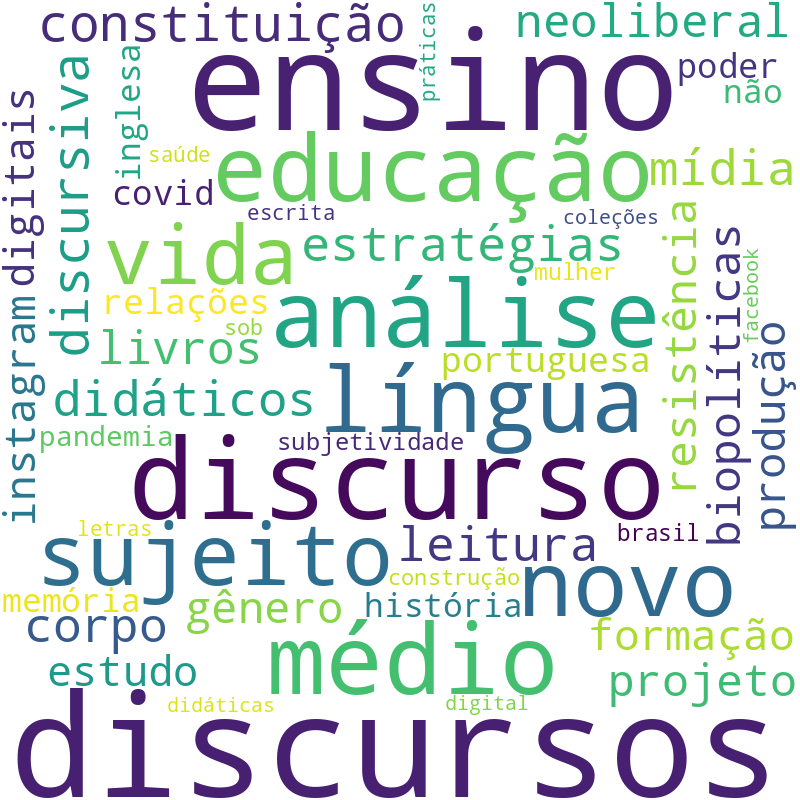 Nuvem de termos dos títulos das publicações