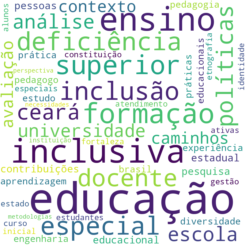 Nuvem de termos dos títulos das publicações