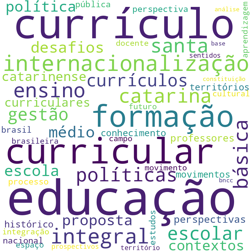 Nuvem de termos dos títulos das publicações
