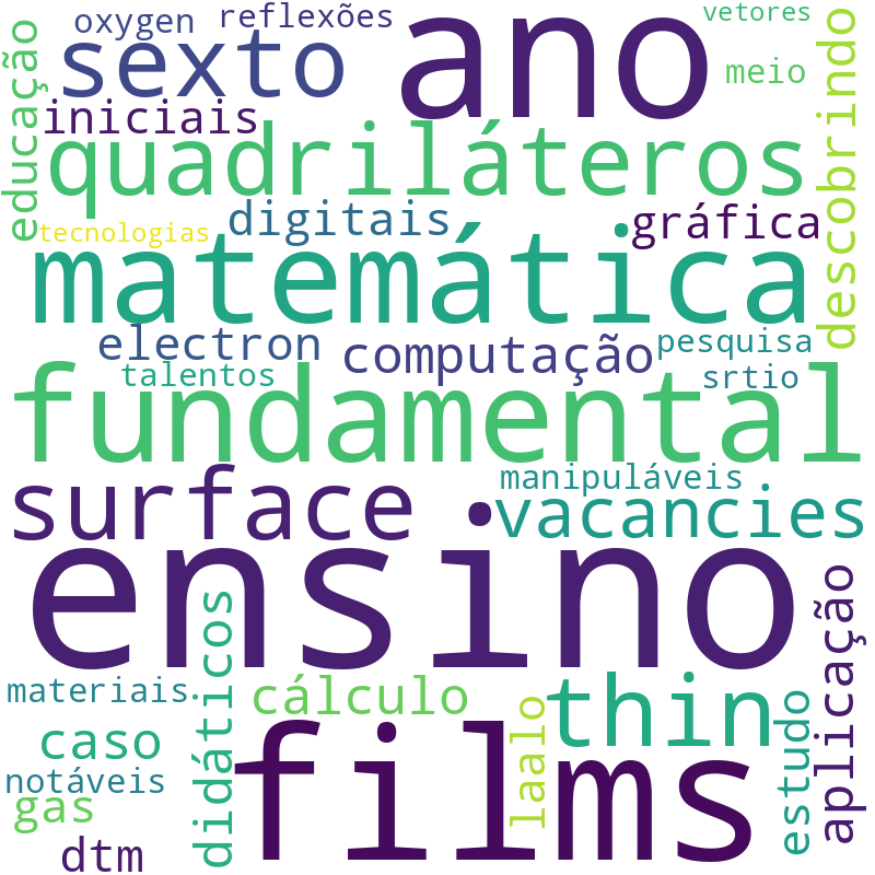 Nuvem de termos dos títulos das publicações