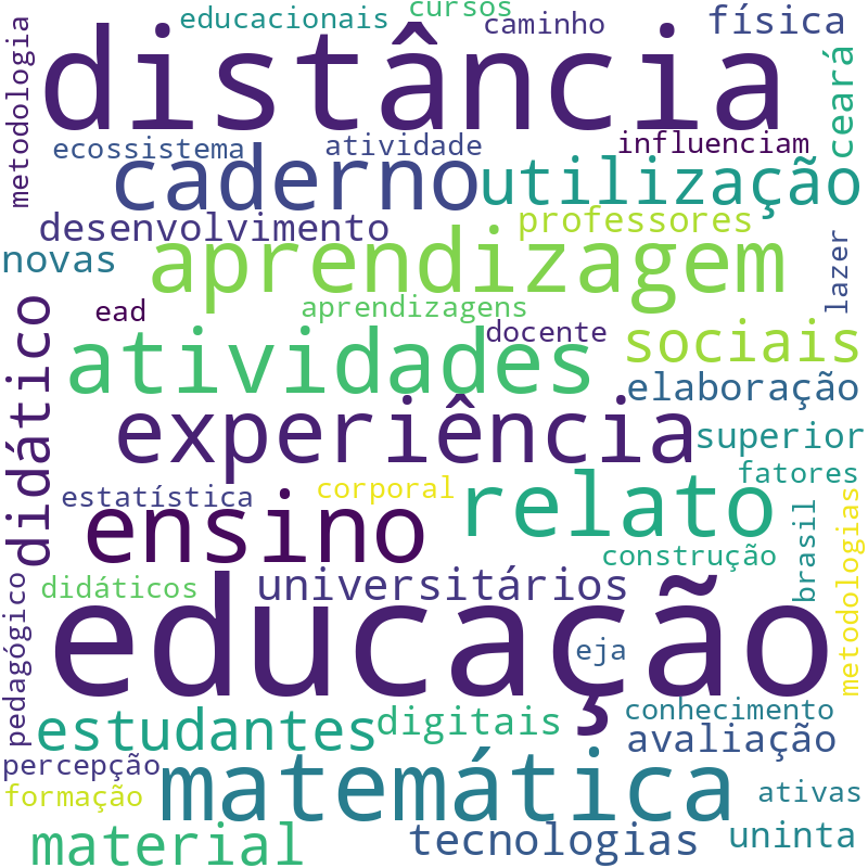 Nuvem de termos dos títulos das publicações