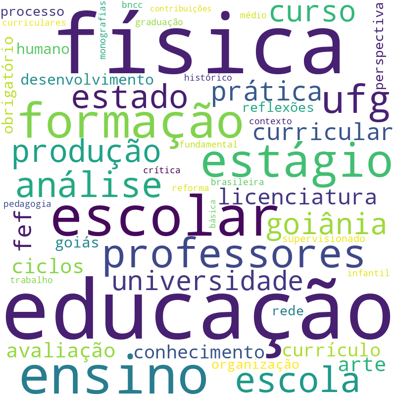 Nuvem de termos dos títulos das publicações