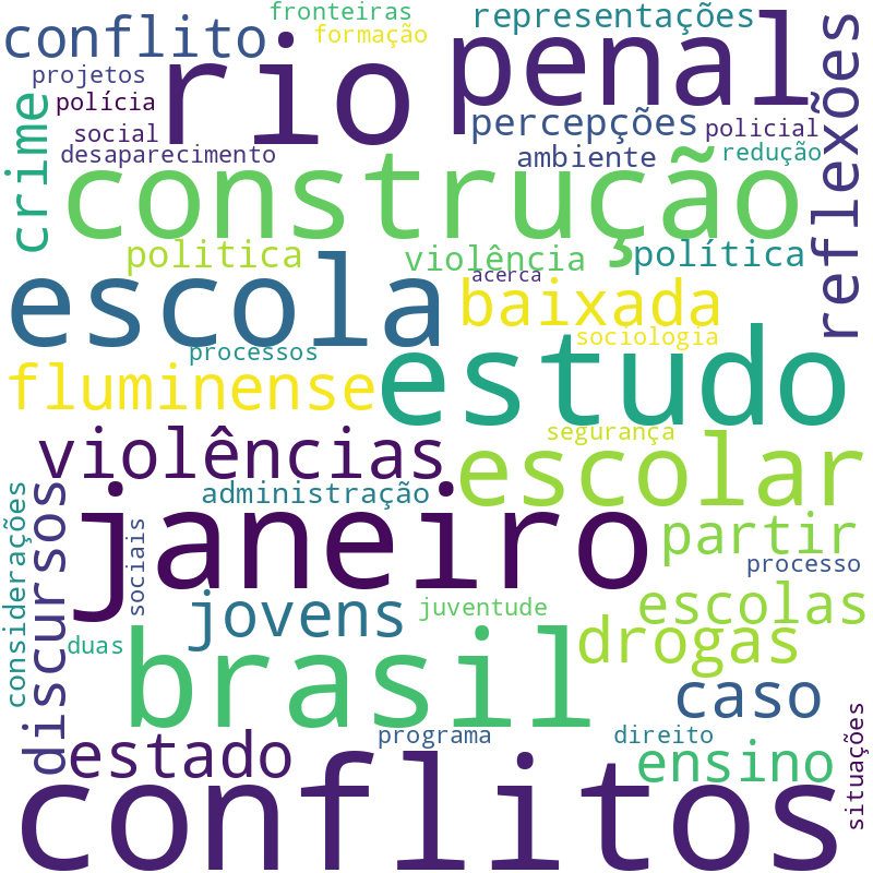 Nuvem de termos dos títulos das publicações