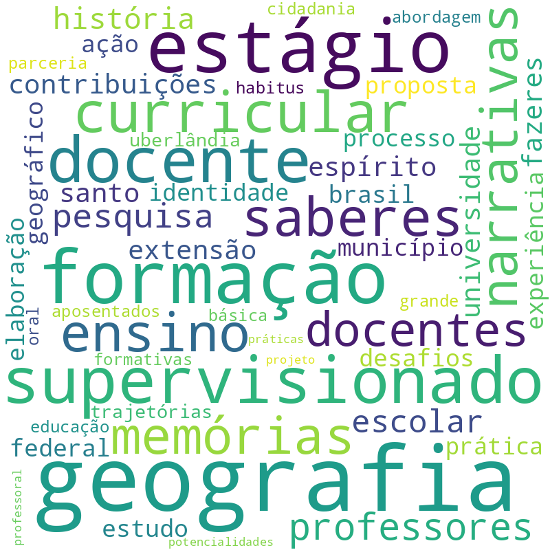 Nuvem de termos dos títulos das publicações