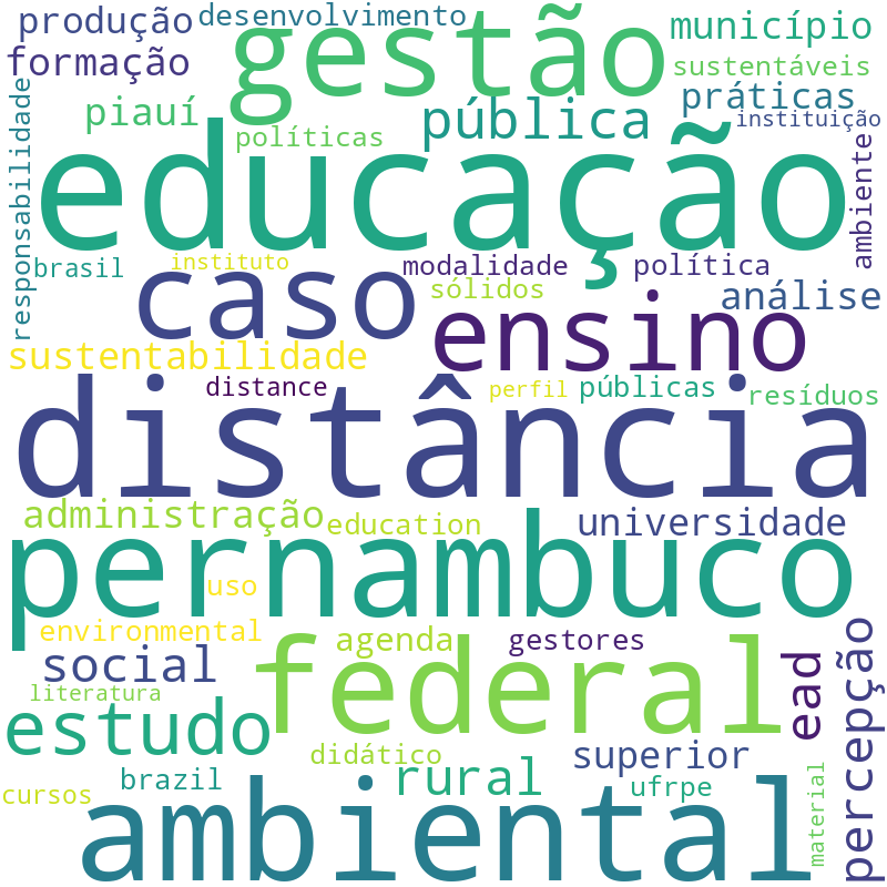 Nuvem de termos dos títulos das publicações