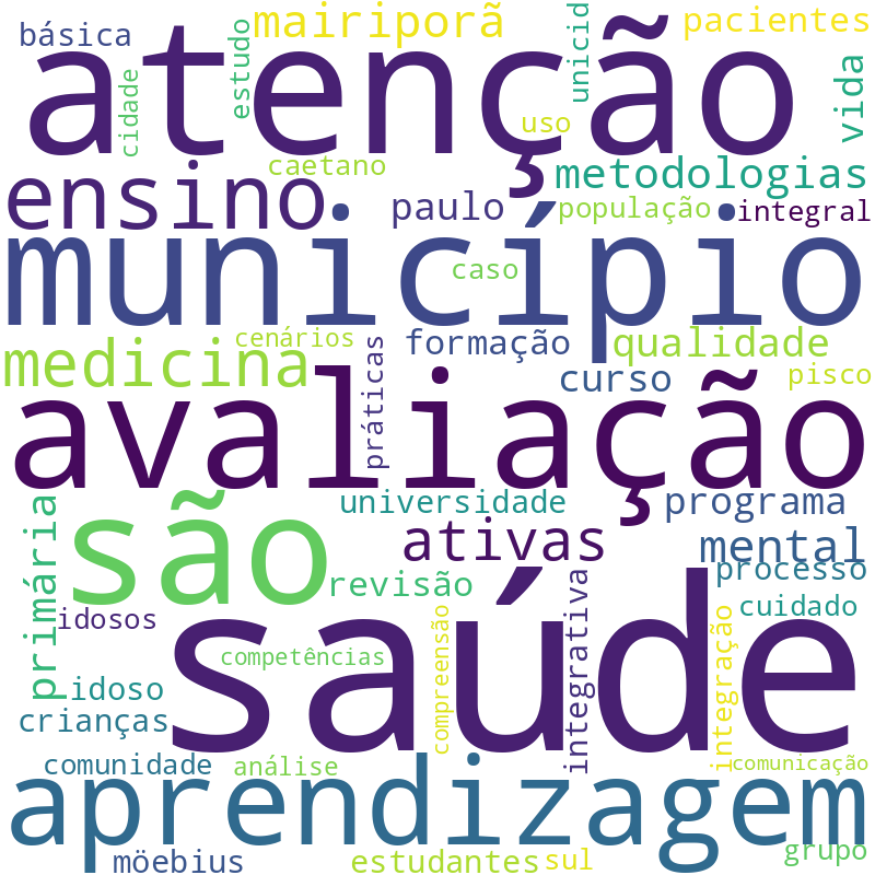 Nuvem de termos dos títulos das publicações