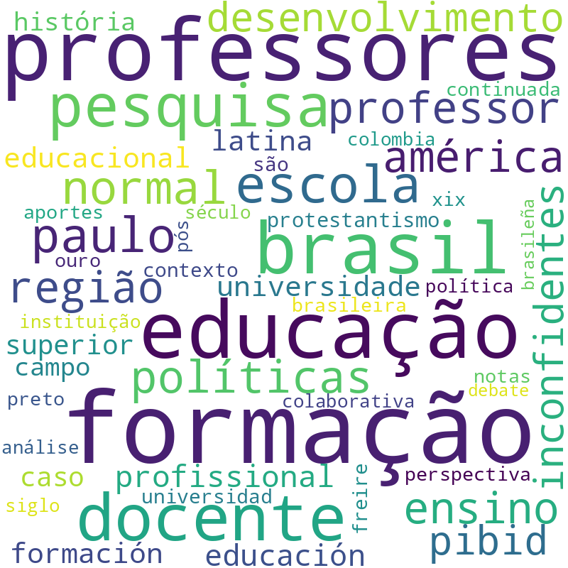 Nuvem de termos dos títulos das publicações