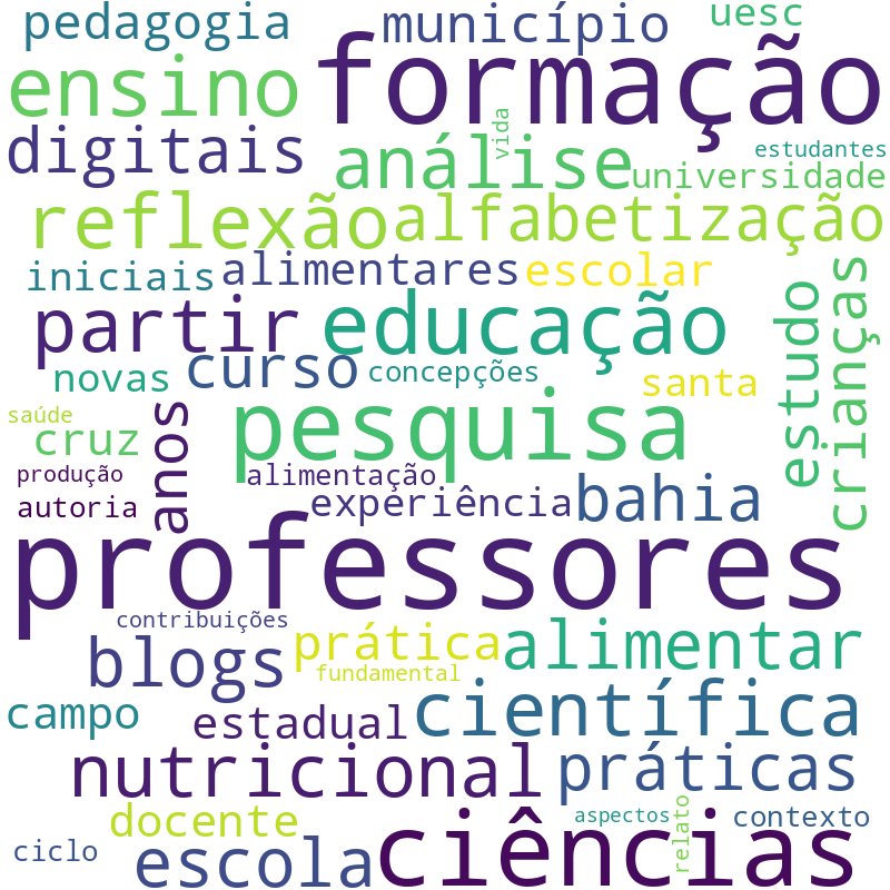 Nuvem de termos dos títulos das publicações