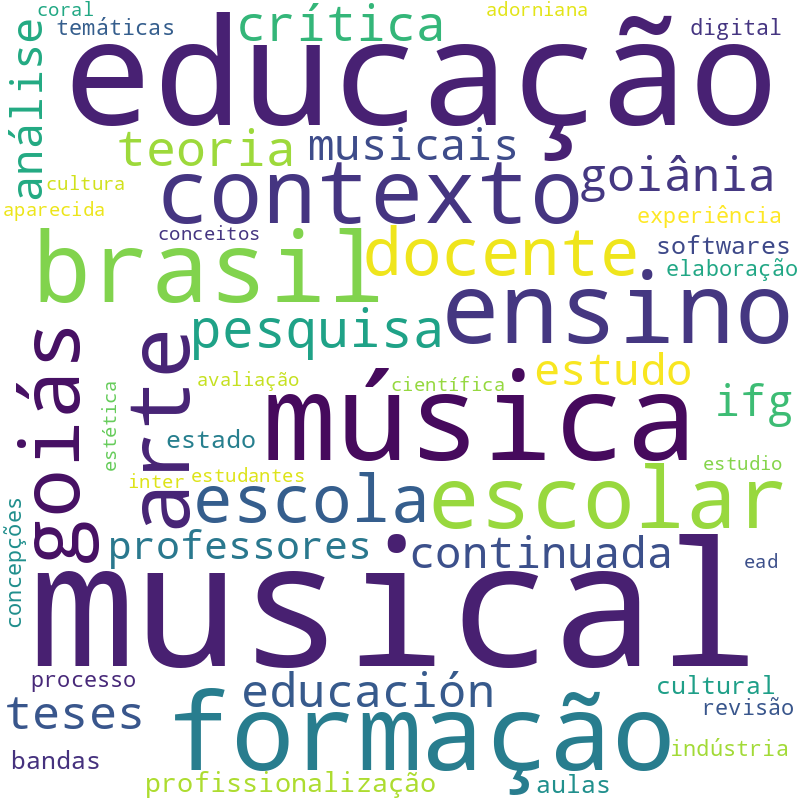 Nuvem de termos dos títulos das publicações
