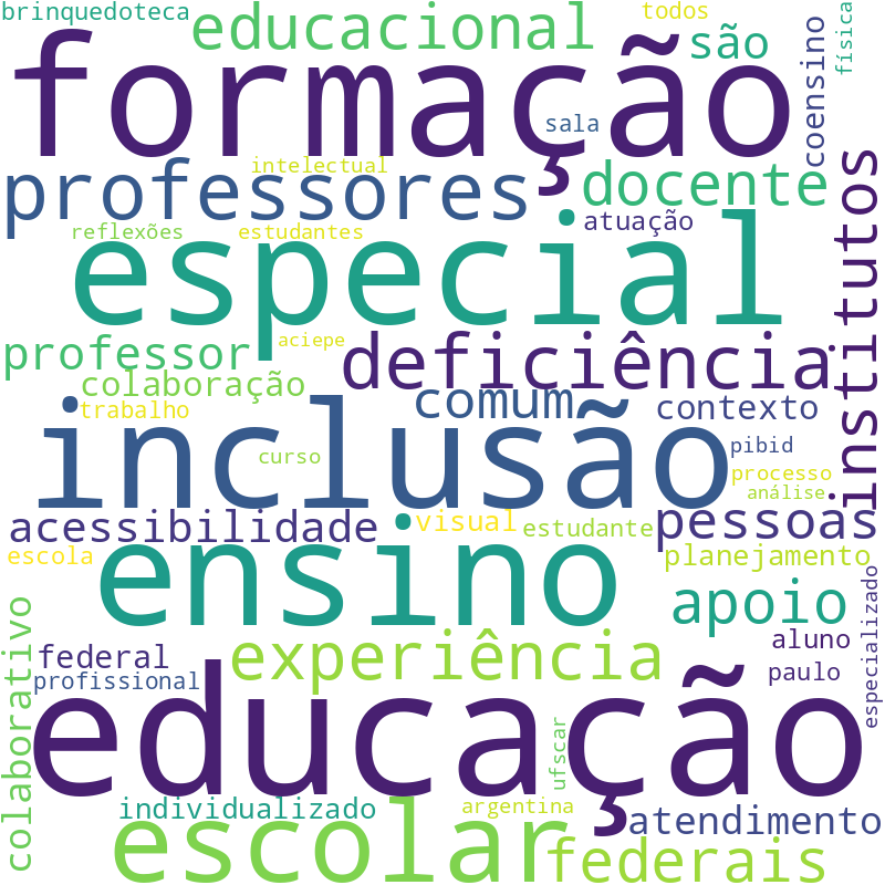 Nuvem de termos dos títulos das publicações