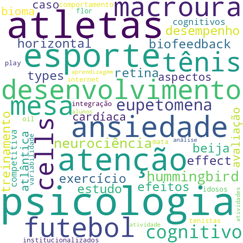 Nuvem de termos dos títulos das publicações