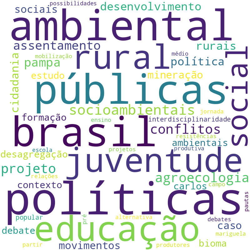 Nuvem de termos dos títulos das publicações