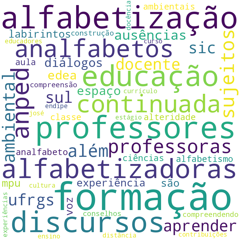 Nuvem de termos dos títulos das publicações
