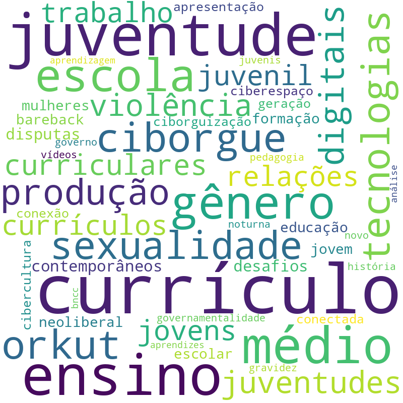 Nuvem de termos dos títulos das publicações