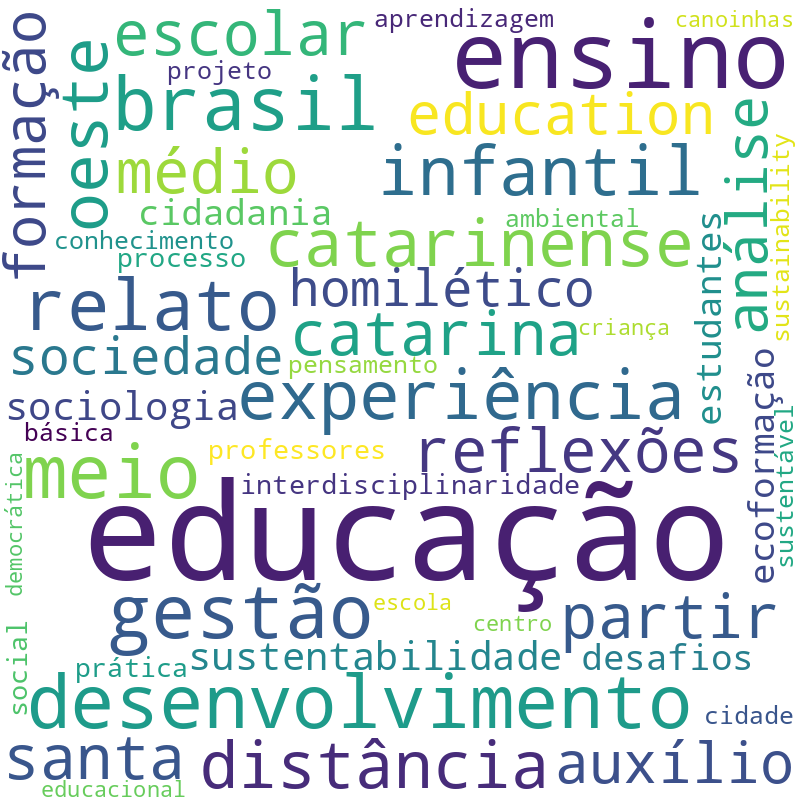 Nuvem de termos dos títulos das publicações