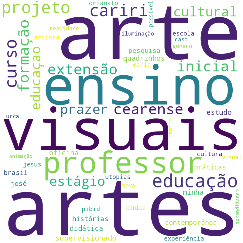 Nuvem de termos dos títulos das publicações