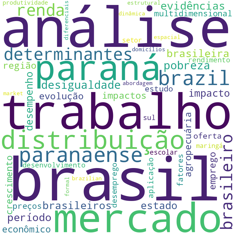 Nuvem de termos dos títulos das publicações