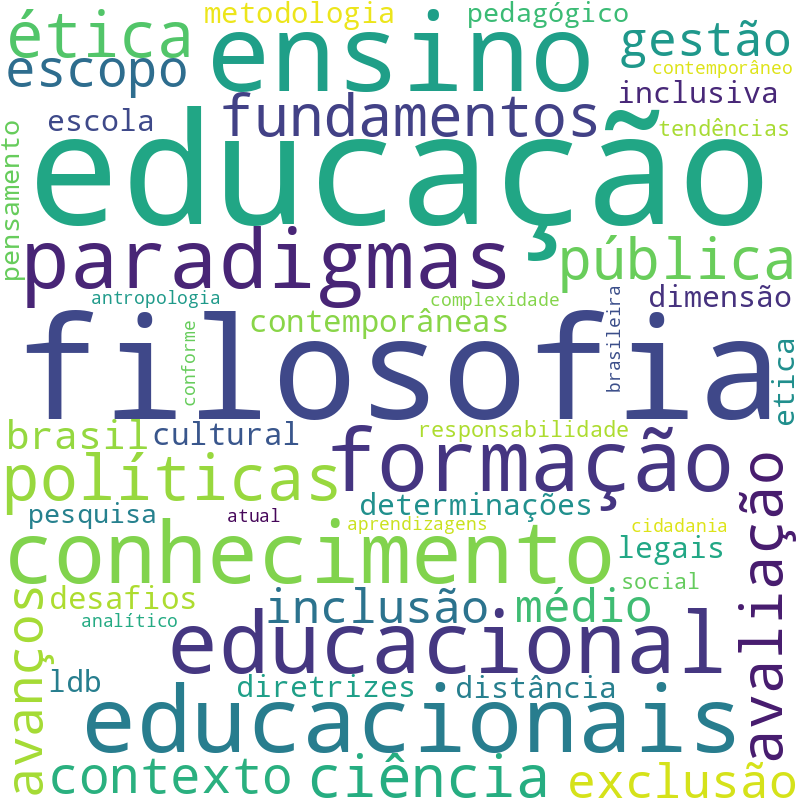 Nuvem de termos dos títulos das publicações