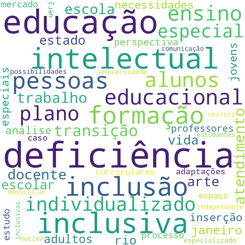 Nuvem de termos dos títulos das publicações