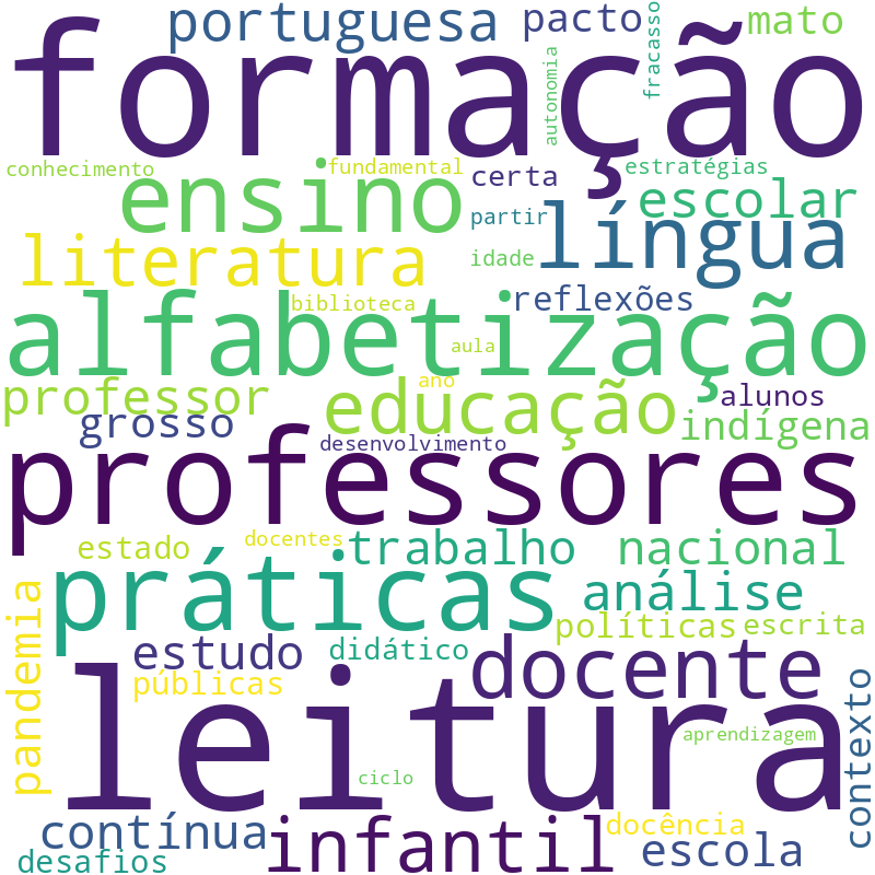 Nuvem de termos dos títulos das publicações