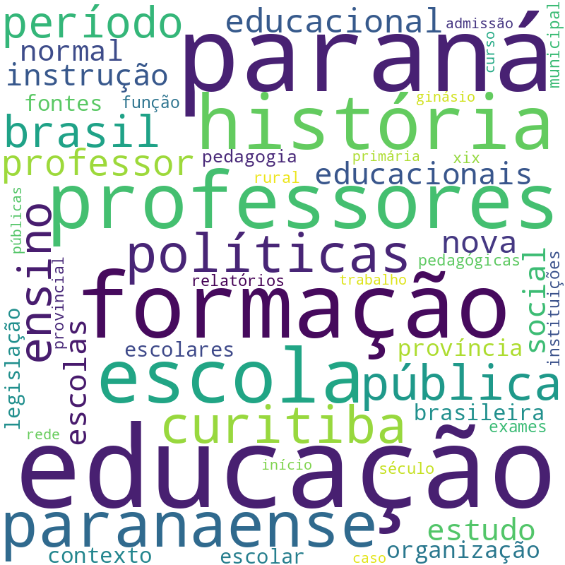 Nuvem de termos dos títulos das publicações