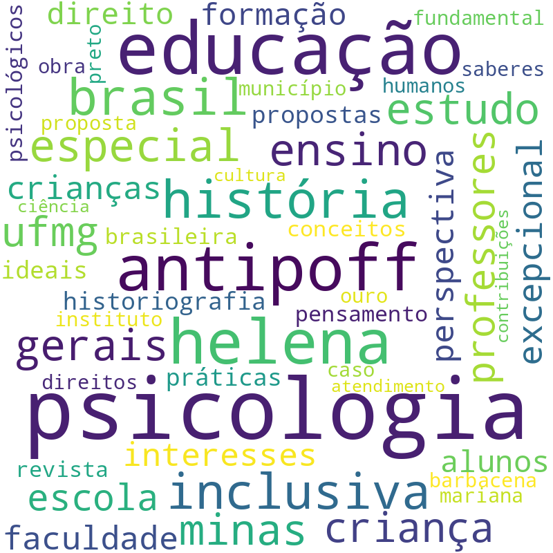 Nuvem de termos dos títulos das publicações
