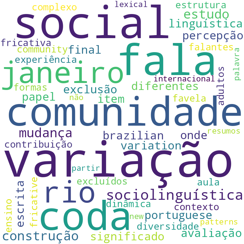 Nuvem de termos dos títulos das publicações
