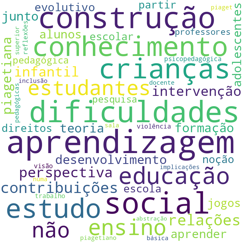Nuvem de termos dos títulos das publicações