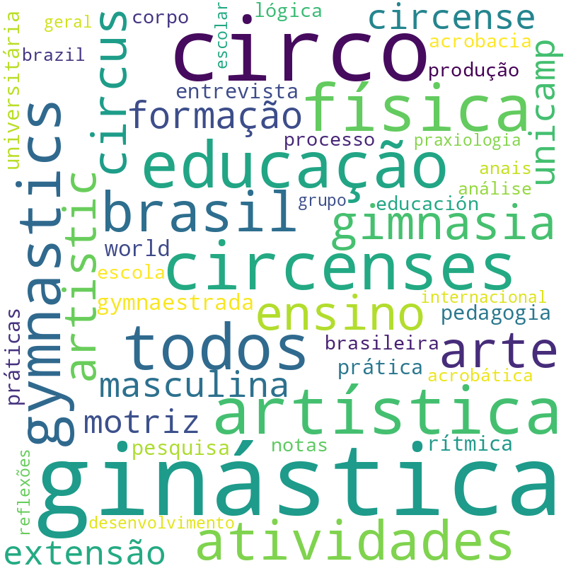 Nuvem de termos dos títulos das publicações