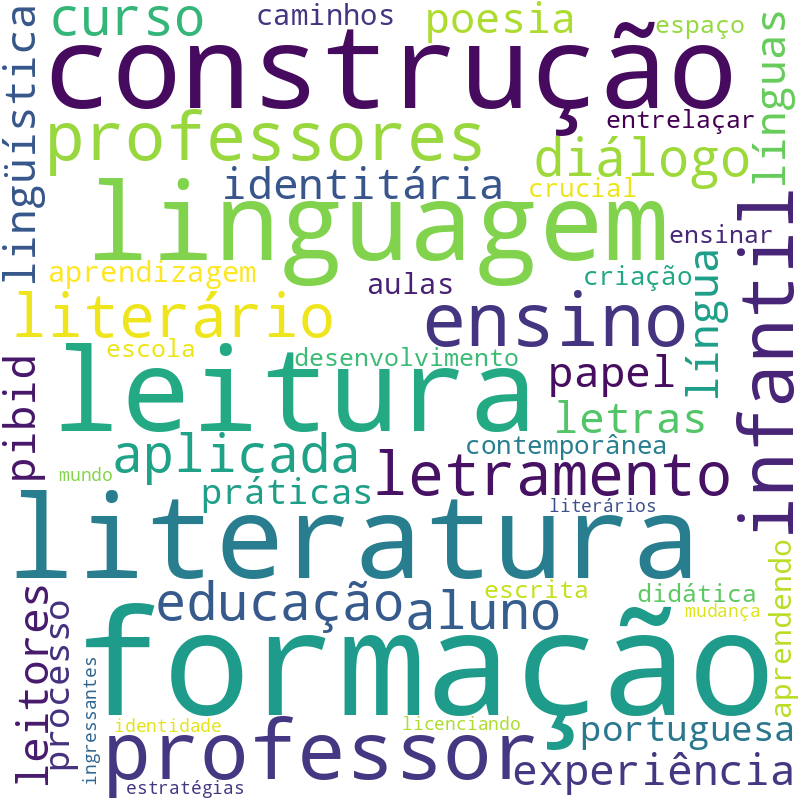 Nuvem de termos dos títulos das publicações