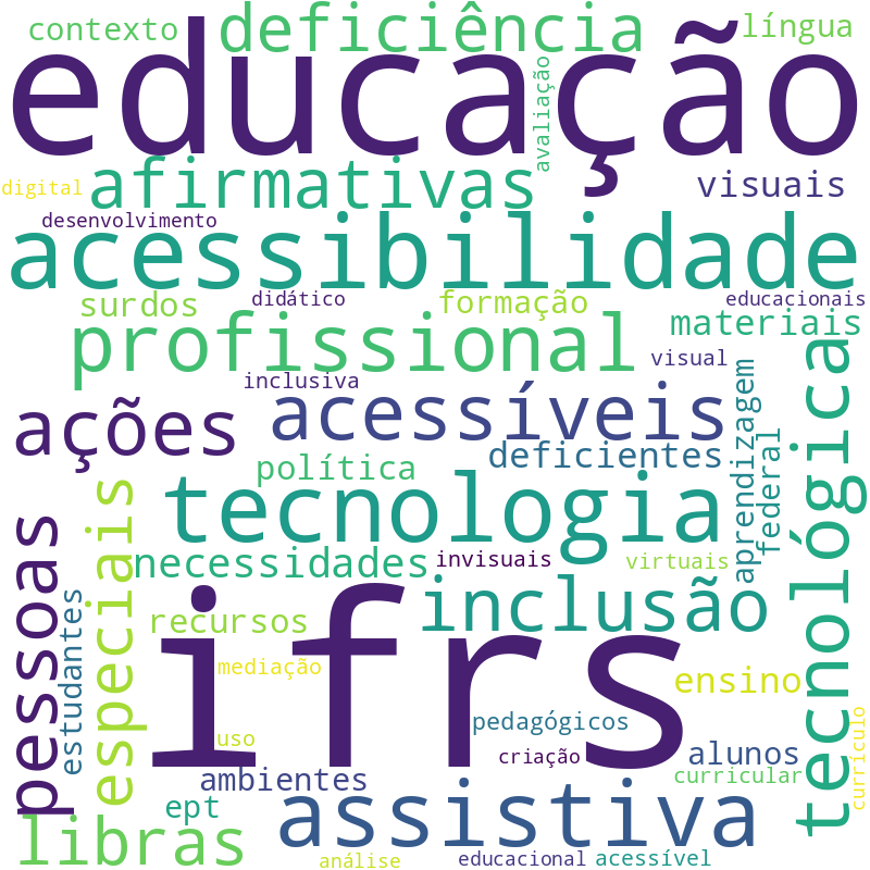 Nuvem de termos dos títulos das publicações
