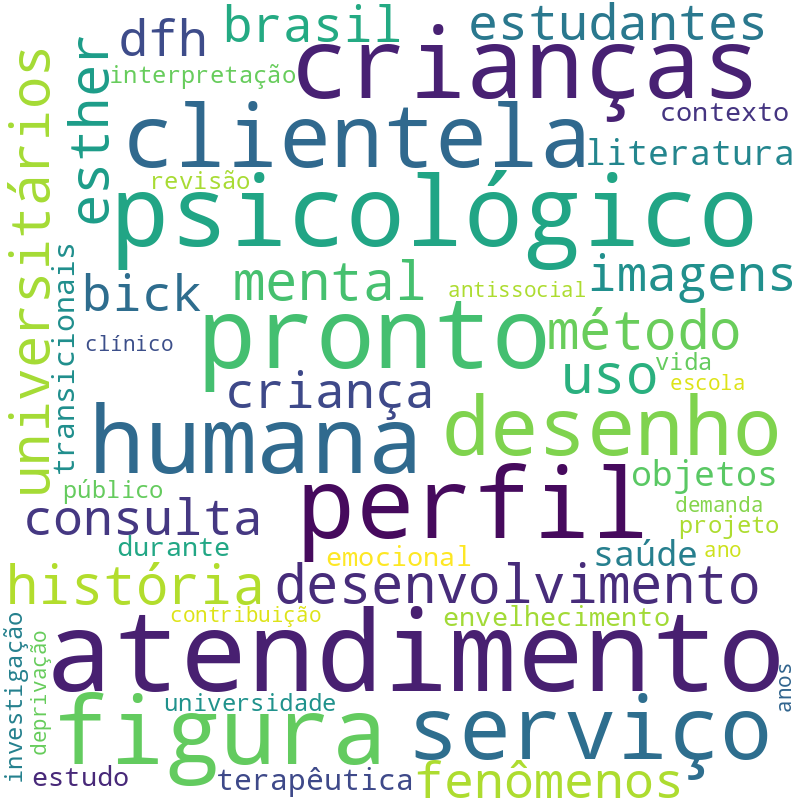 Nuvem de termos dos títulos das publicações