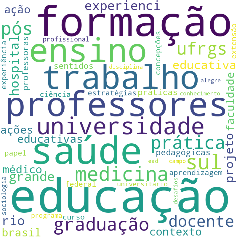 Nuvem de termos dos títulos das publicações