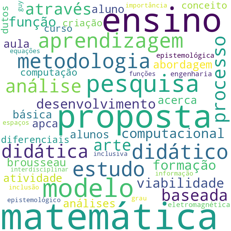 Nuvem de termos dos títulos das publicações