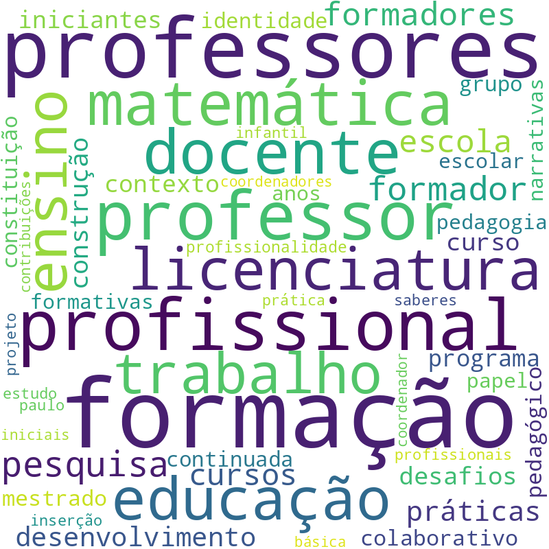 Nuvem de termos dos títulos das publicações