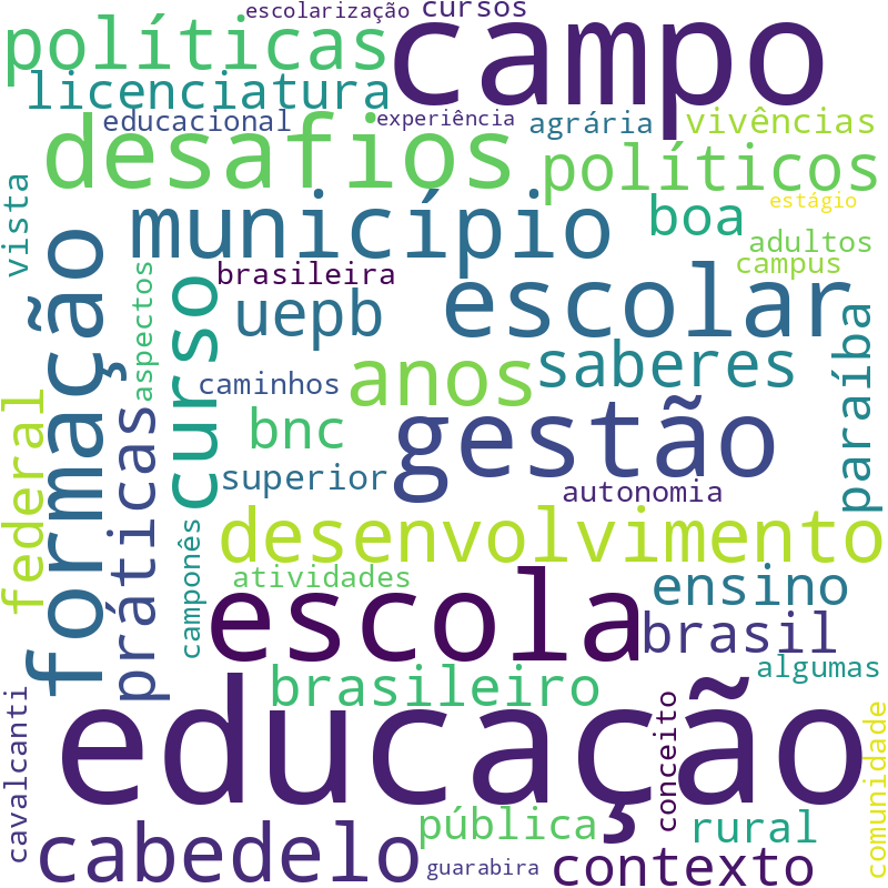 Nuvem de termos dos títulos das publicações