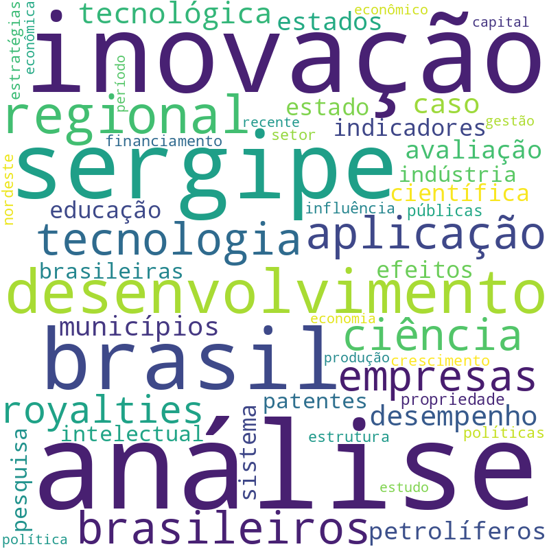 Nuvem de termos dos títulos das publicações