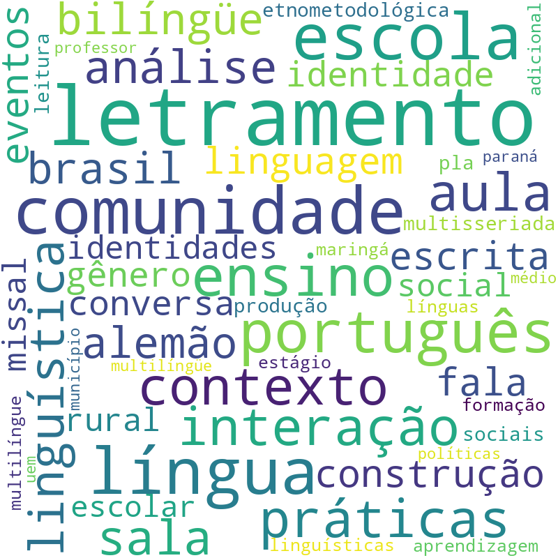 Nuvem de termos dos títulos das publicações