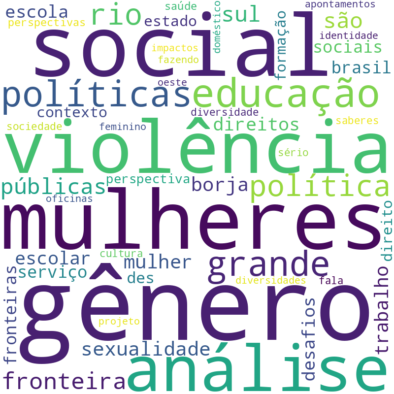Nuvem de termos dos títulos das publicações