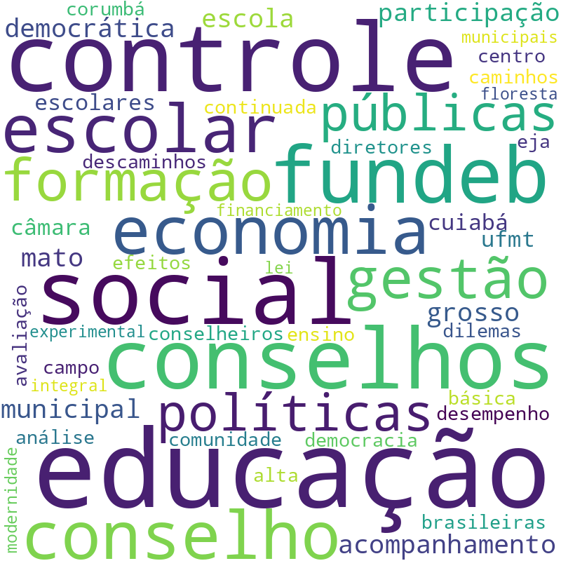 Nuvem de termos dos títulos das publicações