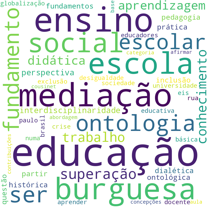 Nuvem de termos dos títulos das publicações