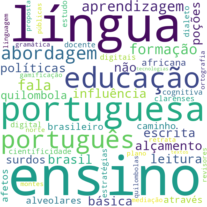 Nuvem de termos dos títulos das publicações